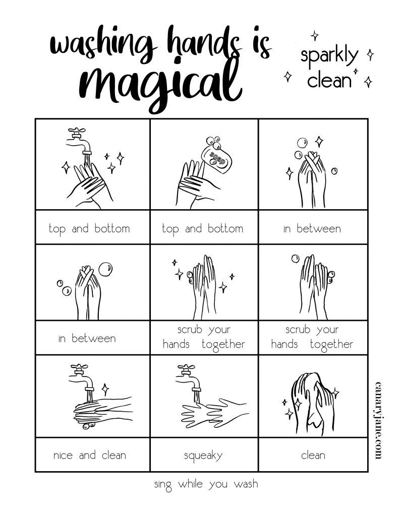 We are hankering down and washing our hands alot over here. And this included sitting down with my kids and reminding them how to really wash their hands well. So to help remind them during this time of sickness, I made a printable and colorable hand washing chart to hang in my home. And I've posted it here for you to print as well. 